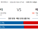 9월18일 07:40 MLB 클리블랜드 미네소타 해외야구분석 스포츠분석