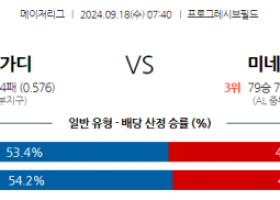 9월18일 07:40 MLB 클리블랜드 미네소타 해외야구분석 스포츠분석