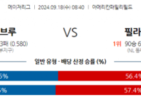 9월18일 08:40 MLB 밀워키 필라델피아 해외야구분석 스포츠분석