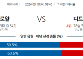 9월18일 08:40 MLB 캔자스시티 디트로이트 해외야구분석 스포츠분석