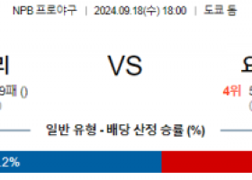 9월 18일 18:00 NPB 요미우리 요코하마 한일야구분석 스포츠분석