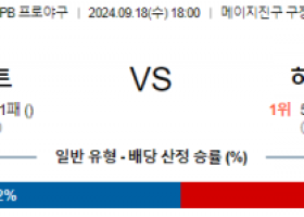 9월 18일 18:00 NPB 야쿠르트 히로시마 한일야구분석 스포츠분석