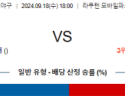 9월 18일 18:00 NPB 라쿠텐 지바롯데 한일야구분석 스포츠분석