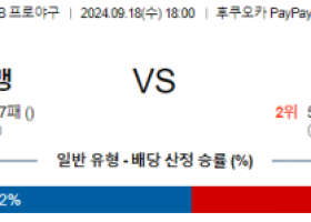 9월 18일 18:00 NPB 소프트뱅크 니혼햄 한일야구분석 스포츠분석