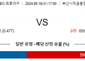 9월 18일 17:00 KBO 롯데 LG 한일야구분석 스포츠분석