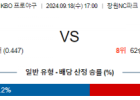 9월 18일 17:00 KBO NC 한화 한일야구분석 스포츠분석