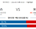 9월19일 03:20 MLB 시카고C 오클랜드 해외야구분석 스포츠분석