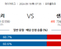 9월19일 07:35 MLB 볼티모어 샌프란시스코 해외야구분석 스포츠분석