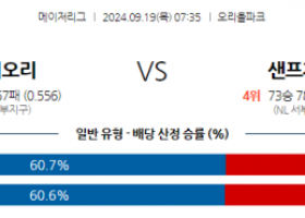 9월19일 07:35 MLB 볼티모어 샌프란시스코 해외야구분석 스포츠분석