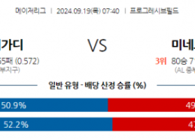 9월19일 07:40 MLB 클리블랜드 미네소타 해외야구분석 스포츠분석