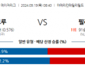 9월19일 08:40 MLB 밀워키 필라델피아 해외야구분석 스포츠분석