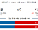 9월19일 08:40 MLB 캔자스시티 디트로이트 해외야구분석 스포츠분석