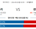 9월20일 02:05 MLB 볼티모어 샌프란시스코 해외야구분석 스포츠분석