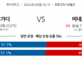 9월20일 MLB 클리블랜드 미네소타 해외야구분석 스포츠분석