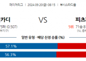 9월20일 08:15 MLB St.루이스 피츠버그 해외야구분석 스포츠분석