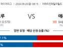 9월20일 08:15 MLB 밀워키 애리조나 해외야구분석 스포츠분석