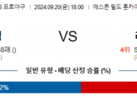 9월 20일 18:00 NPB 닛폰햄 라쿠텐 한일야구분석 스포츠분석