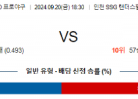 9월 20일 18:30 KBO SSG 키움 한일야구분석 스포츠분석