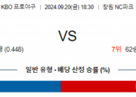 9월 20일 18:30 KBO NC 롯데 한일야구분석 스포츠분석