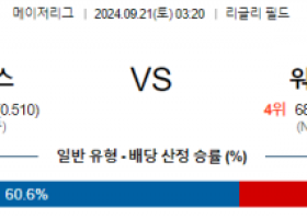 9월21일 03:20 MLB 시카고컵스 워싱턴 해외야구분석 스포츠분석