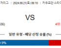 9월21일 09:10 MLB 캔자스시티 샌프란시스코 해외야구분석 스포츠분석