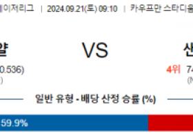 9월21일 09:10 MLB 캔자스시티 샌프란시스코 해외야구분석 스포츠분석