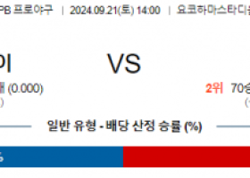 9월 21일 14:00 NPB 요코하마 한신 한일야구분석 스포츠분석