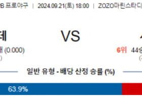 9월 21일 18:00 NPB 치바롯데 세이부 한일야구분석 스포츠분석