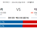 9월22일 05:05 MLB 볼티모어 디트로이트 해외야구분석 스포츠분석