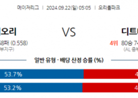 9월22일 05:05 MLB 볼티모어 디트로이트 해외야구분석 스포츠분석