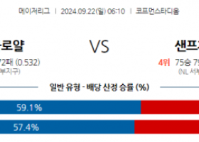 9월22일 06:10 MLB 캔자스시티 샌프란시스코 해외야구분석 스포츠분석