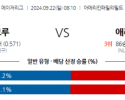 9월22일 08:10 MLB 밀워키 애리조나 해외야구분석 스포츠분석