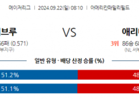 9월22일 08:10 MLB 밀워키 애리조나 해외야구분석 스포츠분석