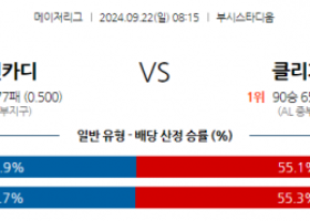 9월22일 08:15 MLB St.루이스 클리블랜드 해외야구분석 스포츠분석