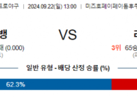 9월 22일 13:00 NPB 소프트뱅크 라쿠텐 한일야구분석 스포츠분석