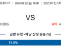 9월 22일 18:00 NPB 치바롯데 세이부 한일야구분석 스포츠분석