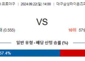 9월 22일14:00  KBO 삼성 키움 한일야구분석 스포츠분석