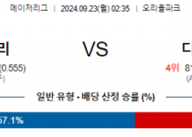 9월23일 02:35 MLB 볼티모어 디트로이트 해외야구분석 스포츠분석