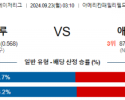 9월23일 03:10 MLB 밀워키 애리조나 해외야구분석 스포츠분석