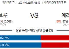 9월23일 03:10 MLB 밀워키 애리조나 해외야구분석 스포츠분석