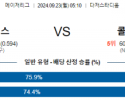 9월23일 05:10 MLB LA다저스 콜로라도 해외야구분석 스포츠분석