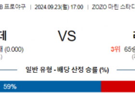 9월 23일 17:00 NPB 지바롯데 라쿠텐 한일야구분석 스포츠분석