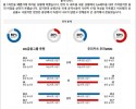 3월 25일 V-리그 남자 OK금융 우리카드