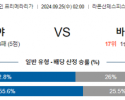 9월25일 라리가 세비야 바야돌리드 해외축구분석 스포츠분석