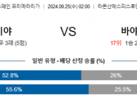 9월25일 라리가 세비야 바야돌리드 해외축구분석 스포츠분석