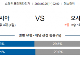 9월25일 라리가 발렌시아 오사수나 해외축구분석 스포츠분석