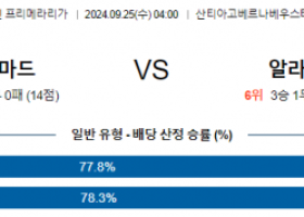 9월25일 라리가 레알마드리드 알라베스 해외축구분석 스포츠분석