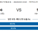 9월25일 라리가 맨체스터 시티 왓포드 해외축구분석 스포츠분석