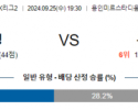 9월25일 K리그2 수원 삼성 부산 아시아축구분석 스포츠분석