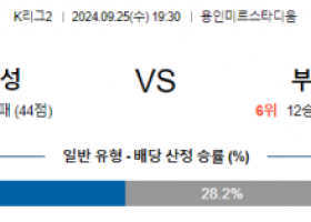 9월25일 K리그2 수원 삼성 부산 아시아축구분석 스포츠분석